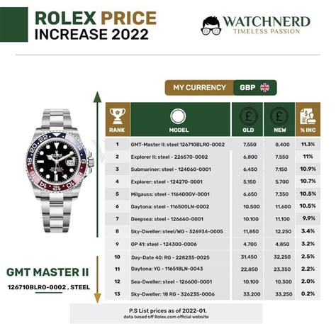 rolex to buy 2022|rolex uk price list 2022.